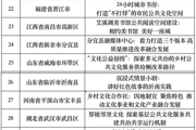 国家级名单！七师胡杨河市这个典型案例入选