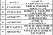 点赞！师市这个案例入选国家典型案例