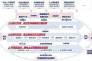 国家数据局印发《可信数据空间发展行动计划（2024—2028年）》