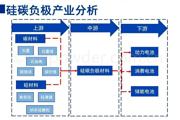 胡杨河经济技术开发区：抢抓产业转型升级机遇 聚焦硅碳负极产业链