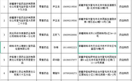 关于拟定师市医保定点医疗机构的公示