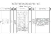 中央第七生态环境保护督察组交办兵团第四批群众信访举报案件办理情况