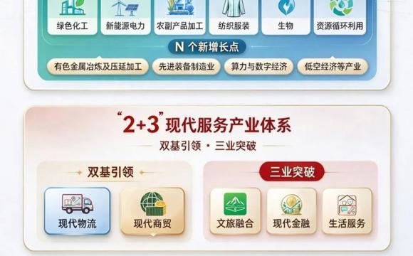 一图读懂丨划重点！第七师胡杨河市产业体系这样建